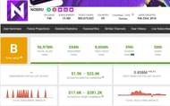Estimates of monthly and yearly earnings (Image via Social Blade)